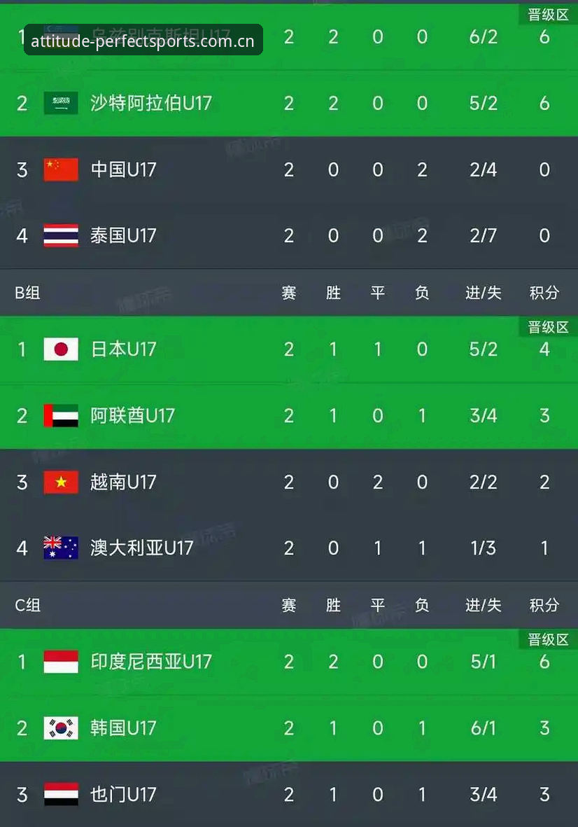 观察世界杯九队溃败，掌握亚洲足球数据背后的实用判断